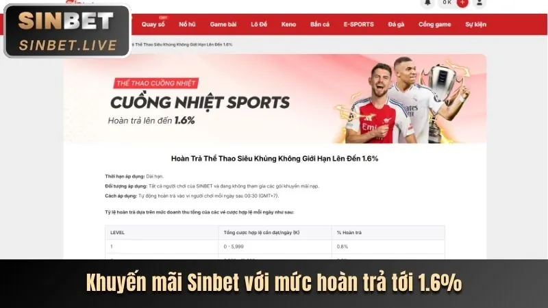 Hoàn trả hàng ngày FF88